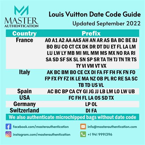 sp0169 datacode louis vuitton|louis vuitton date code authentication.